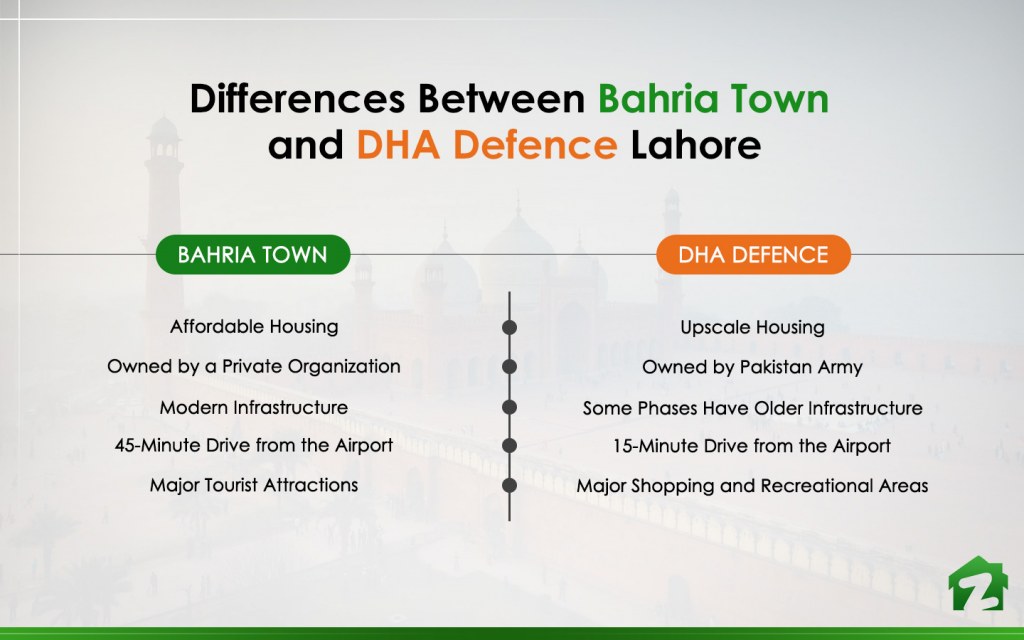 Differences between Bahria Town and DHA Defence Lahore