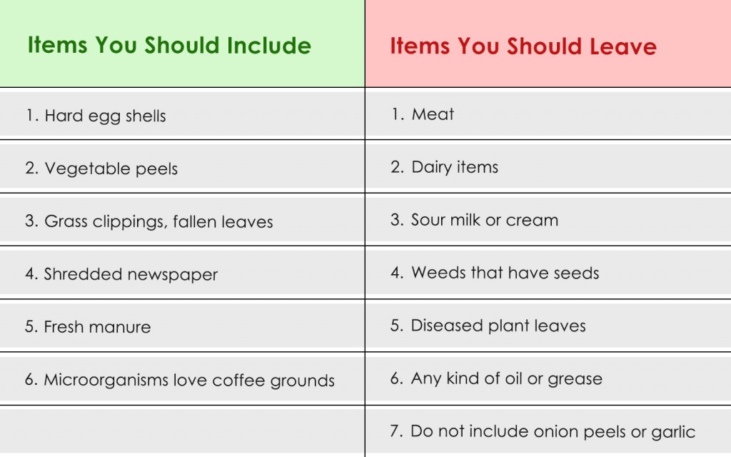 A list identifying items to include and to leave for your compost