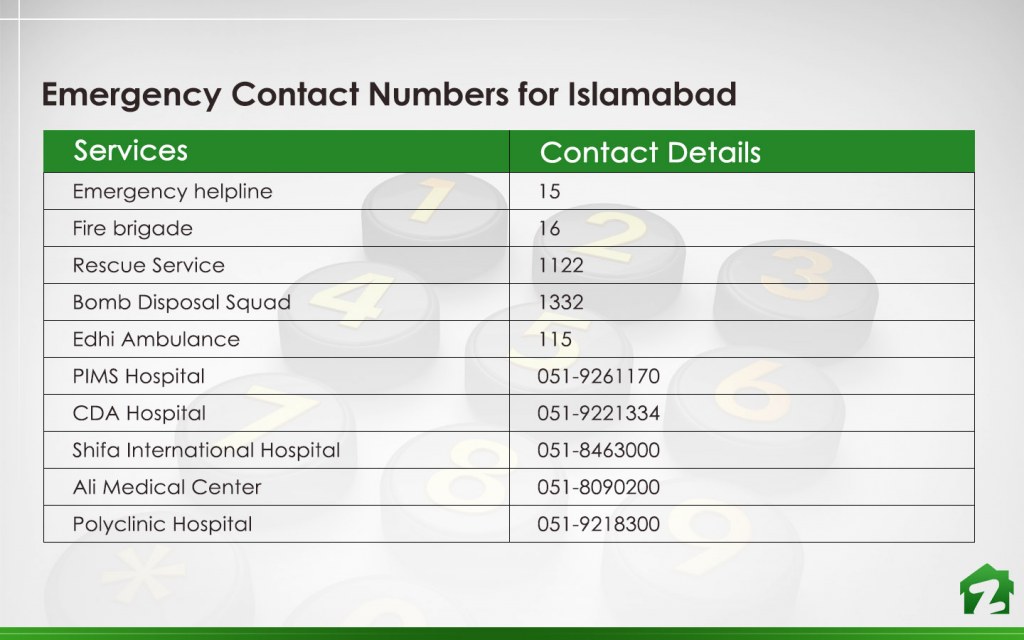 Islamabad emergency helpline contact details