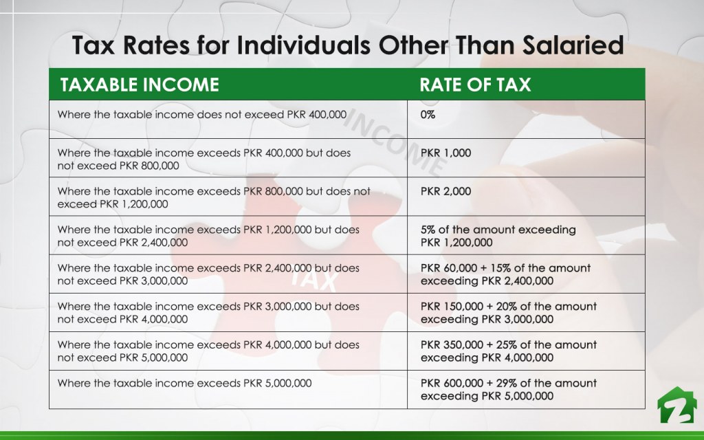 tax rates infographic