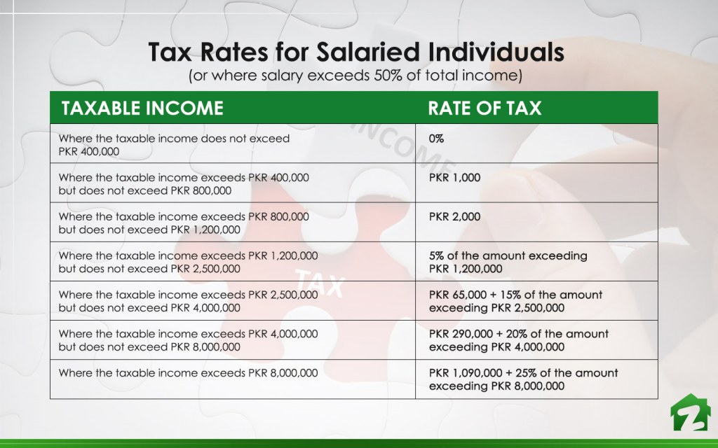 tax rates for 2018-2019 in pakistan