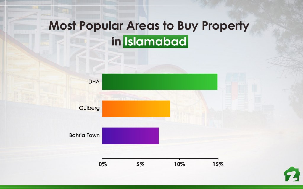 buy property in Islamabad