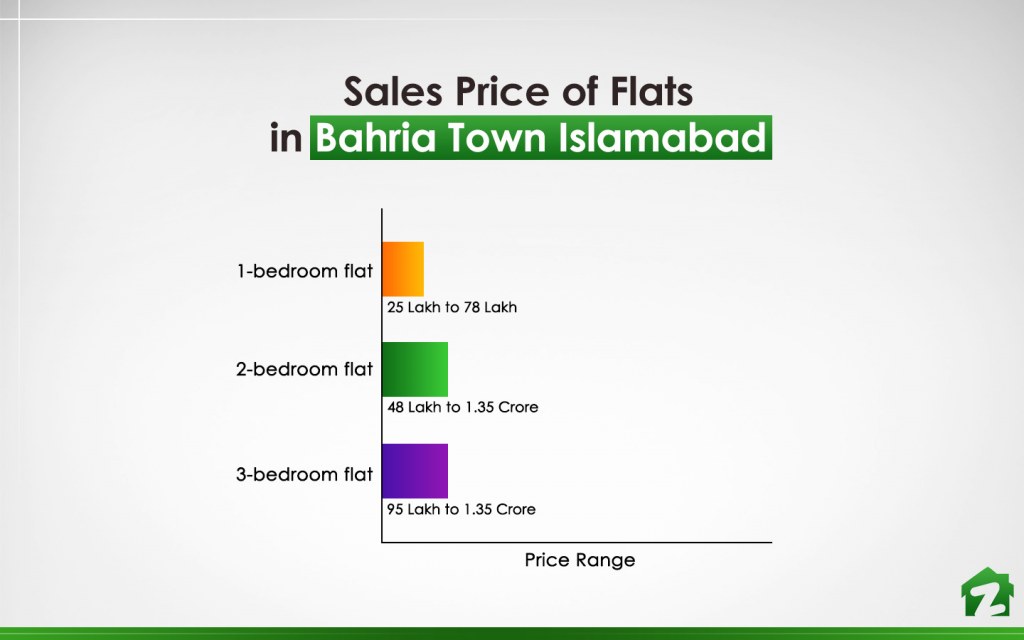 buy a flat in bahria town islamabad