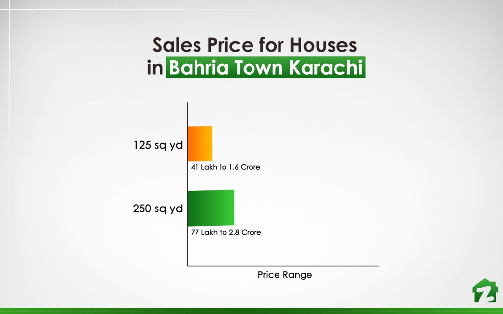 Bahria Town Houses Sales Price
