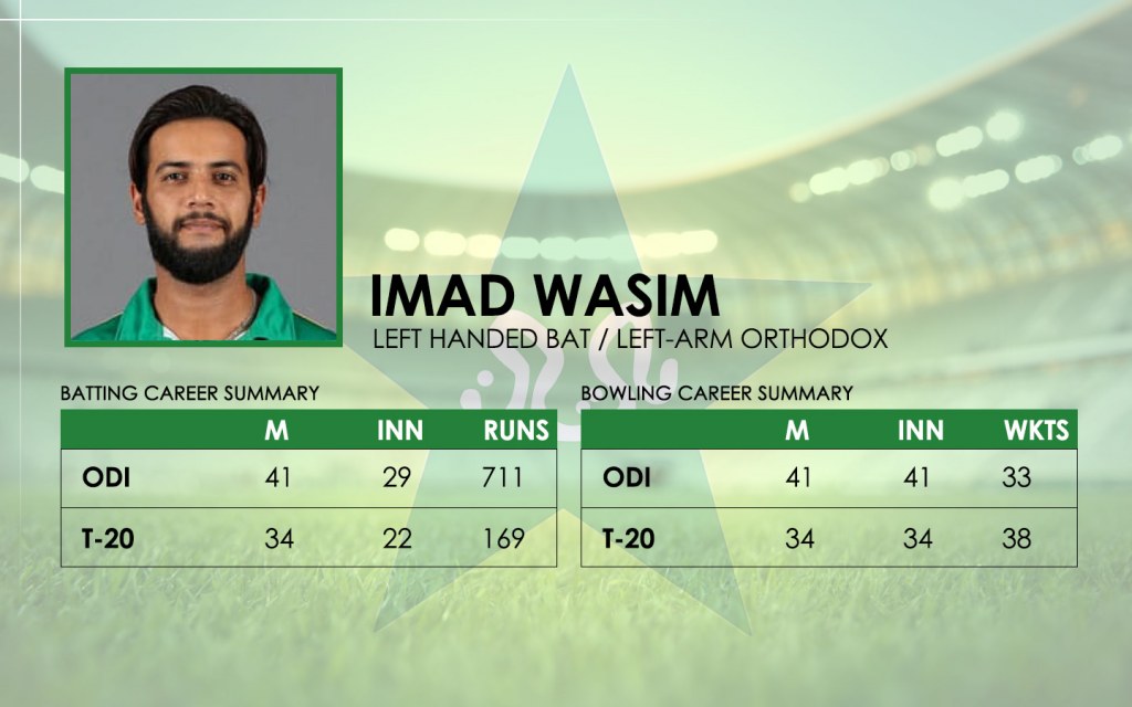 Imad Wasim