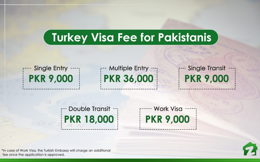Turkey Visit Visa Fee for Pakistanis
