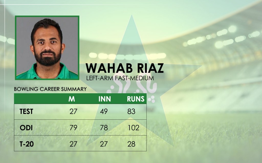 wahab riaz in Pakistan World Cup Squad