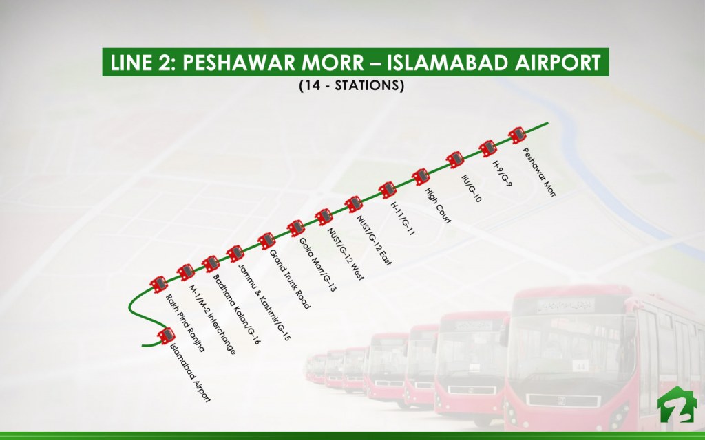 Metro bus routes in Islamabad