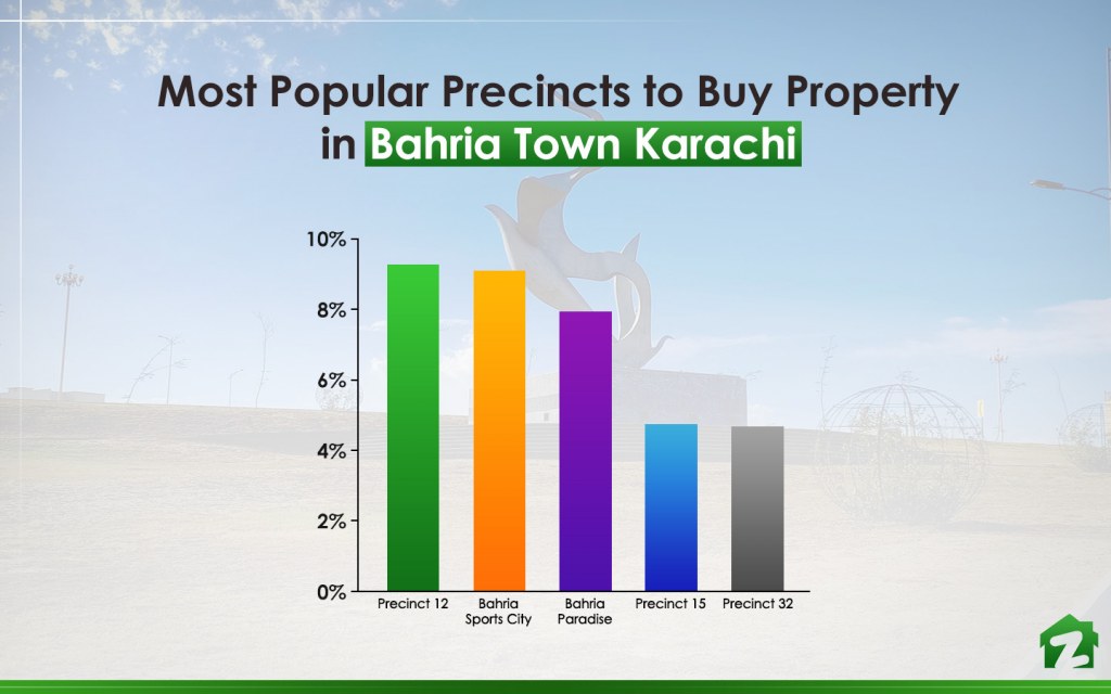 buying property in Bahria Town Karachi