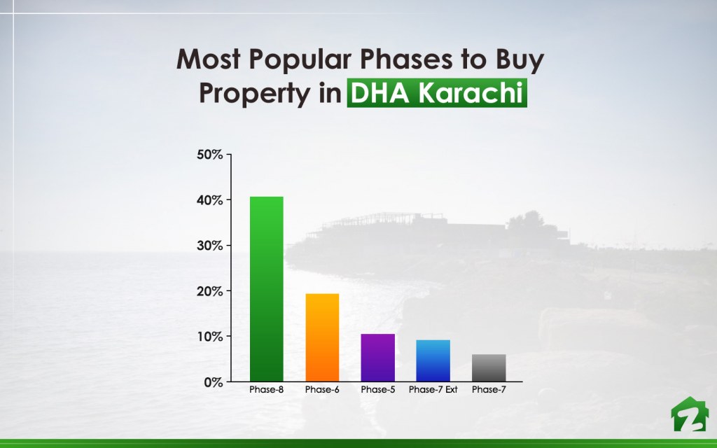 Top areas to buy property in DHA Karachi
