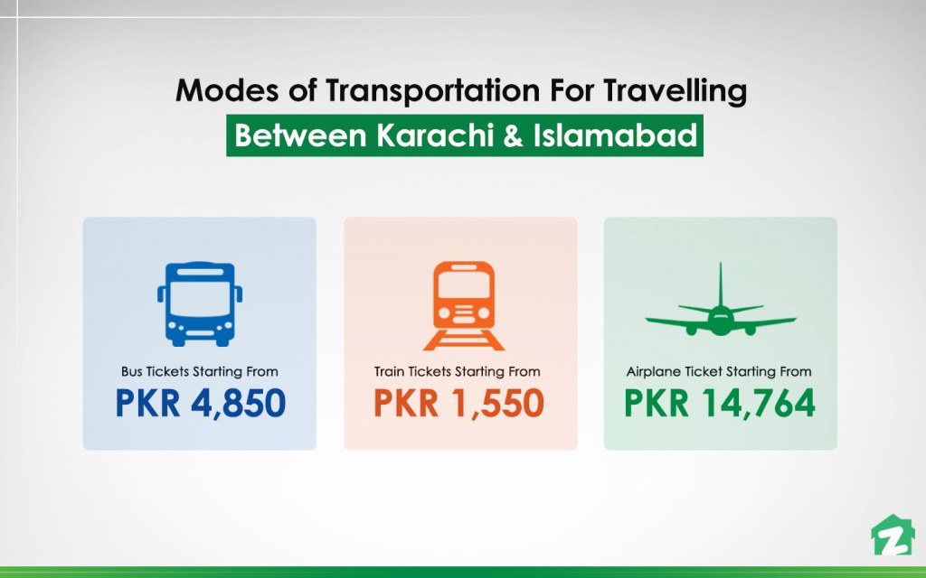 Tickets rates for different modes of transportation