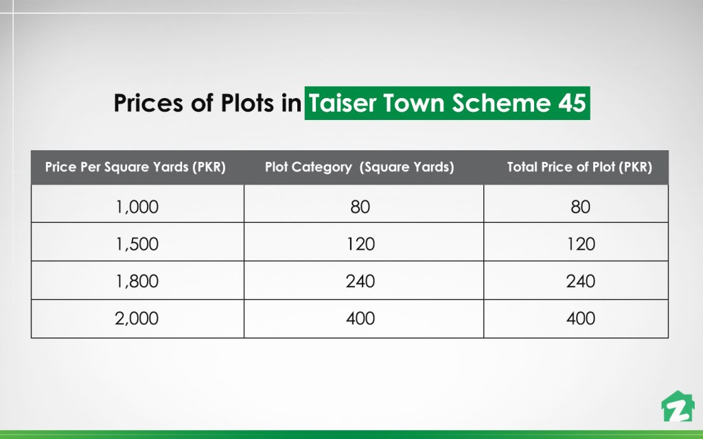 Successful applicants must pay the price of the plots in instalments to the MDA
