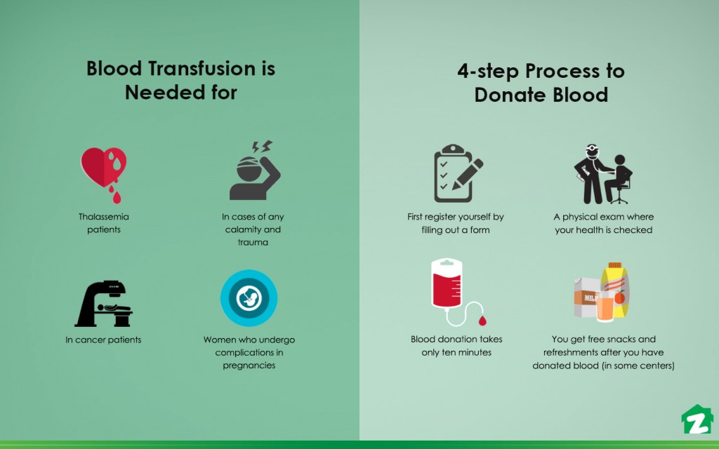 Blood donation centers in Islamabad