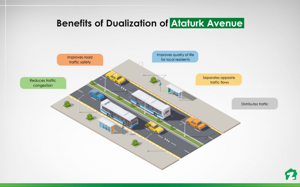 Islamabad's Ataturk Avenue is going to benefit residents