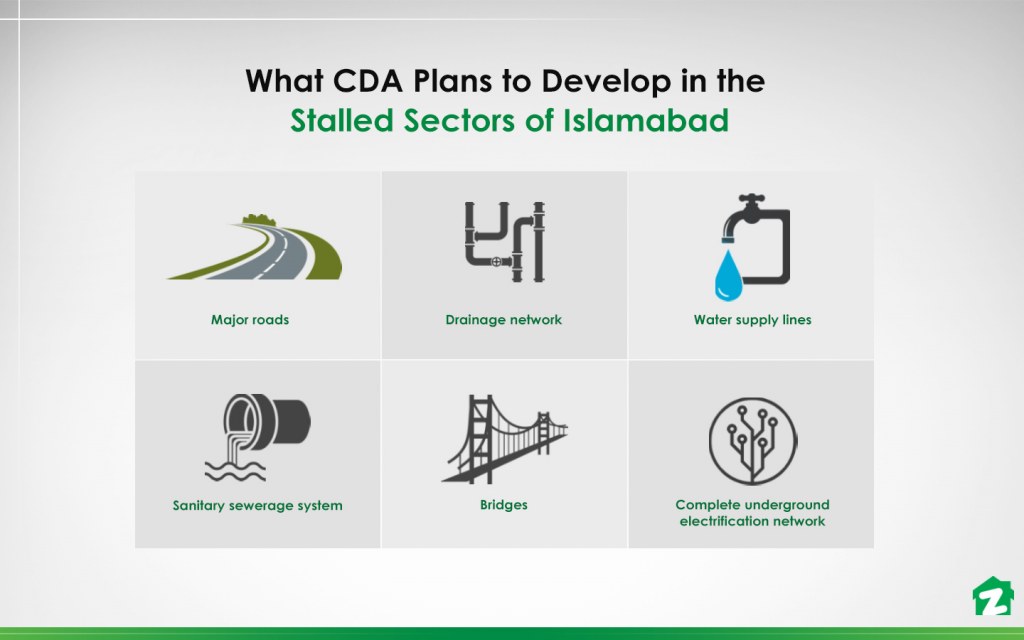CDA to develop the neglected residential areas of Islamabad