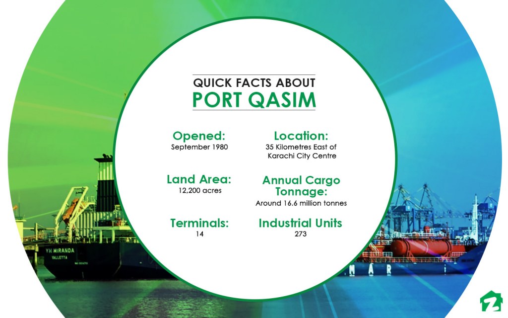 Quick Facts about Port Qasim