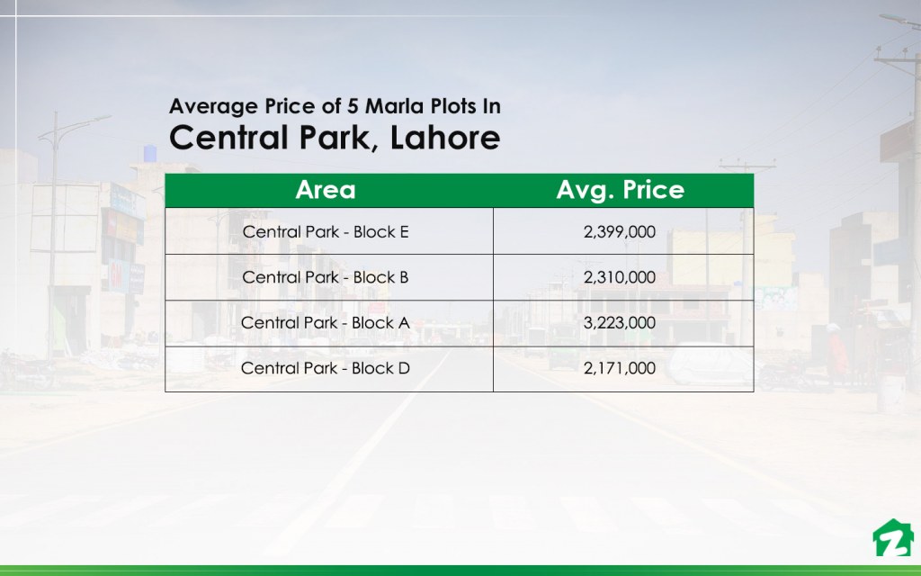 5 Marla Plots Prices In Central Park Housing Scheme