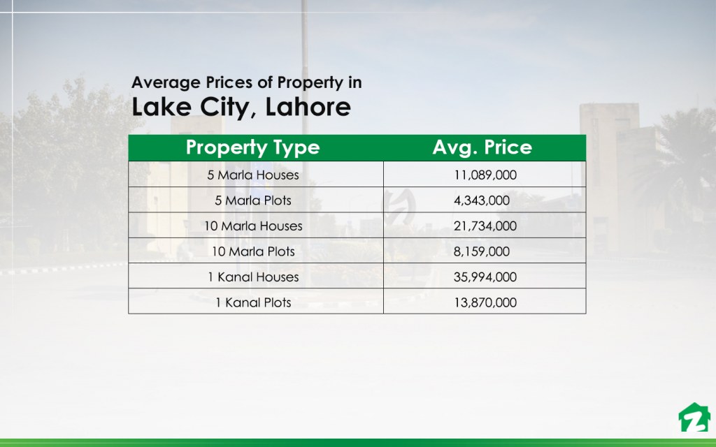 property prices in Lake City Lahore