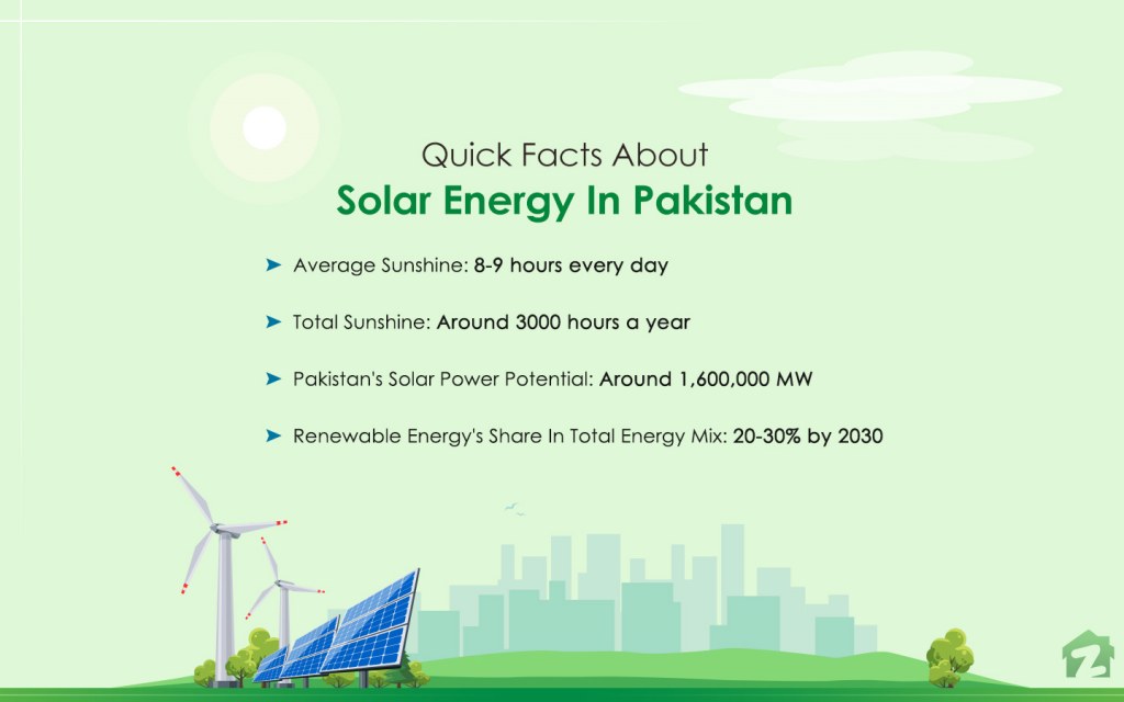 Facts About Solar Energy In Pakistan