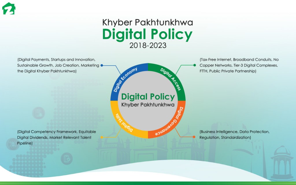 KP's digital policy
