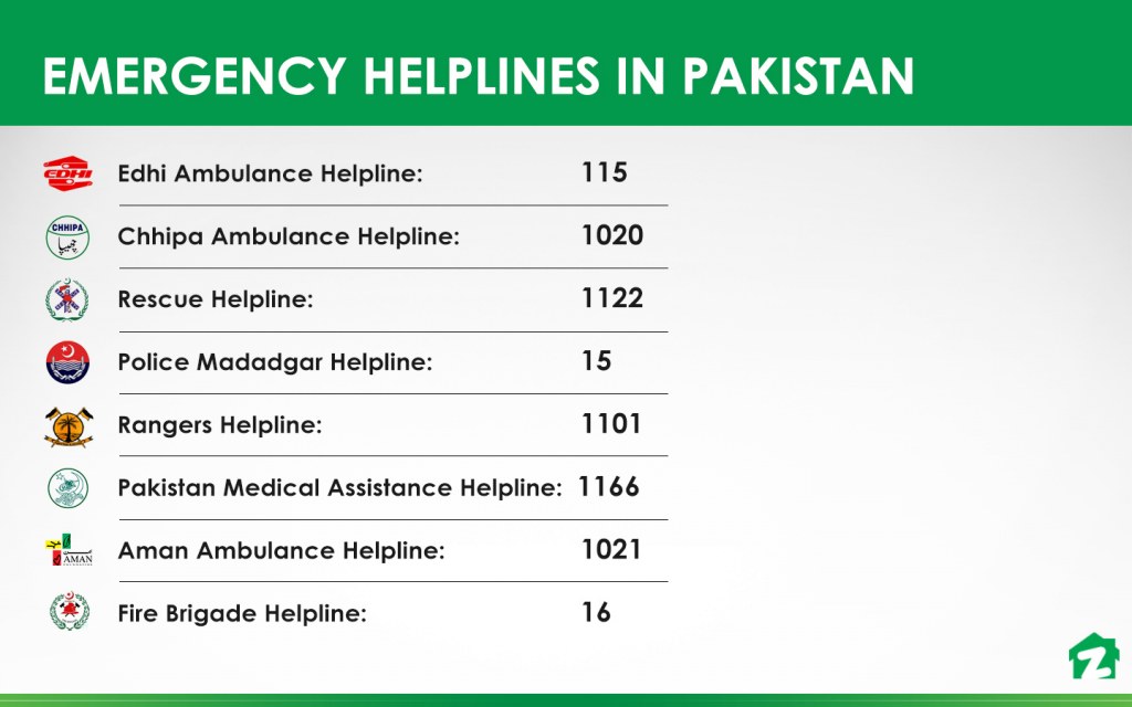 Emergency Helplines in Pakistan