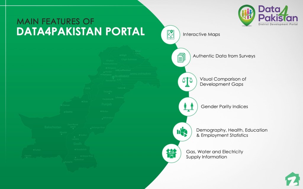 government portal to reduce poverty in Pakistan
