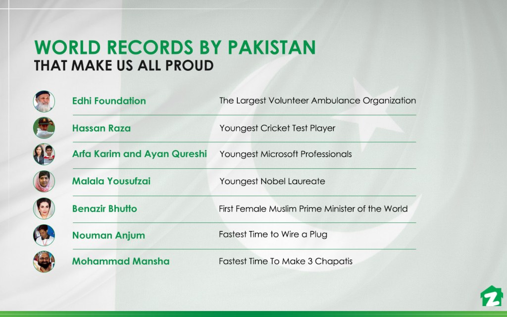 List of world records by Pakistan