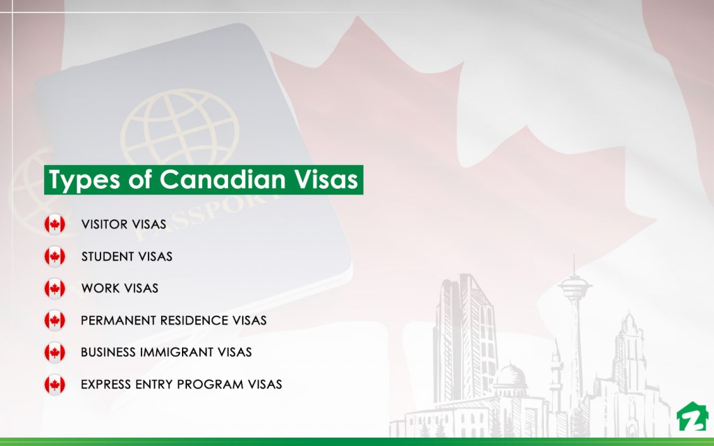 Canada Tourist Visa Fees In Pakistan Rupees